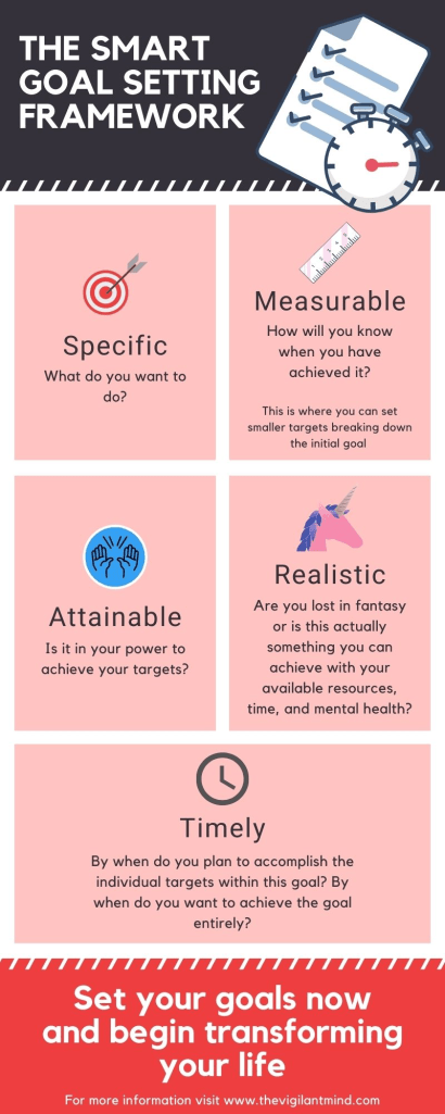 the smart goal setting framework the vigilant mind