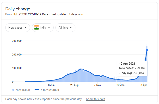 india coronavirus statistics 