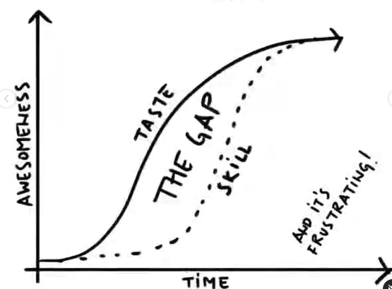 the gap shown on graph as difference between taste and skill for hobbies and creators 